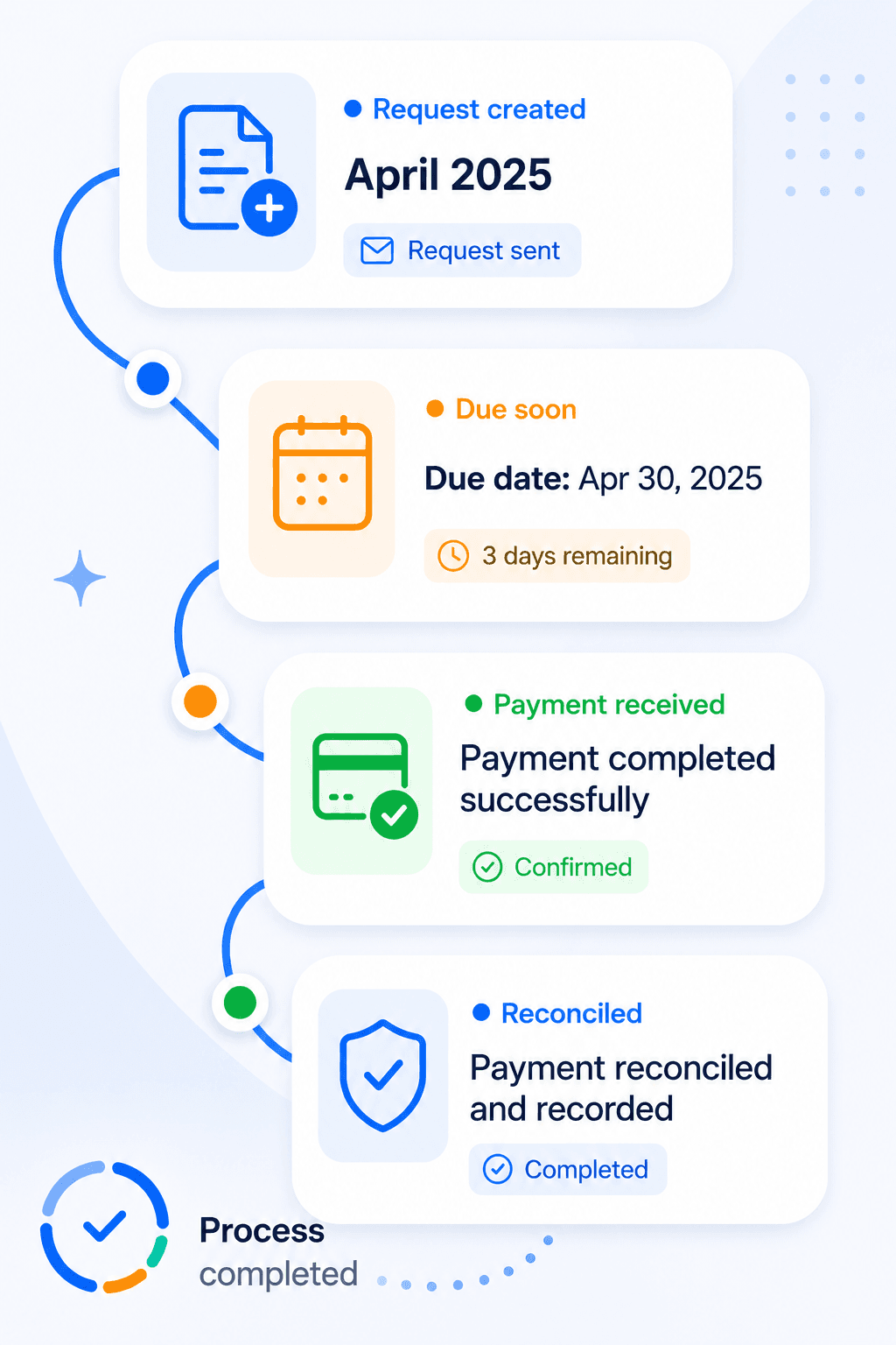 Tuition collections process