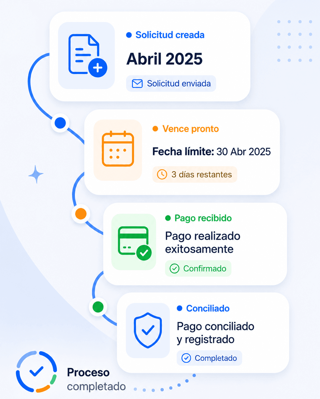 Proceso de cobranza de una colegiatura