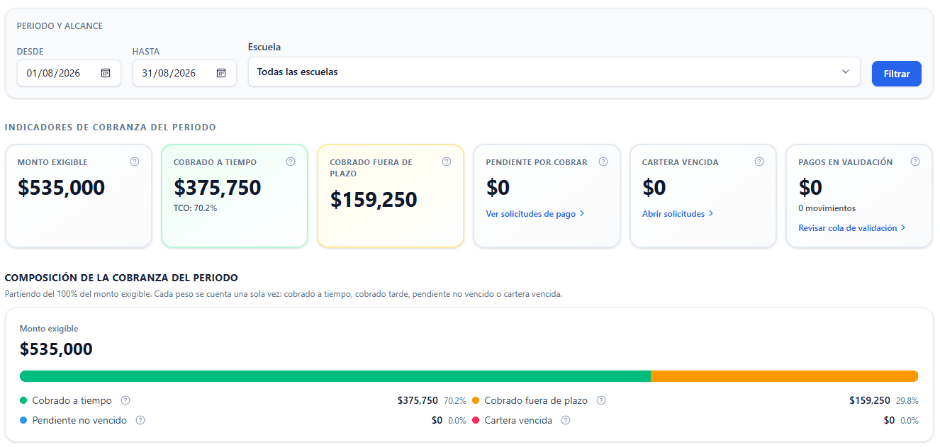 Collections operations dashboard