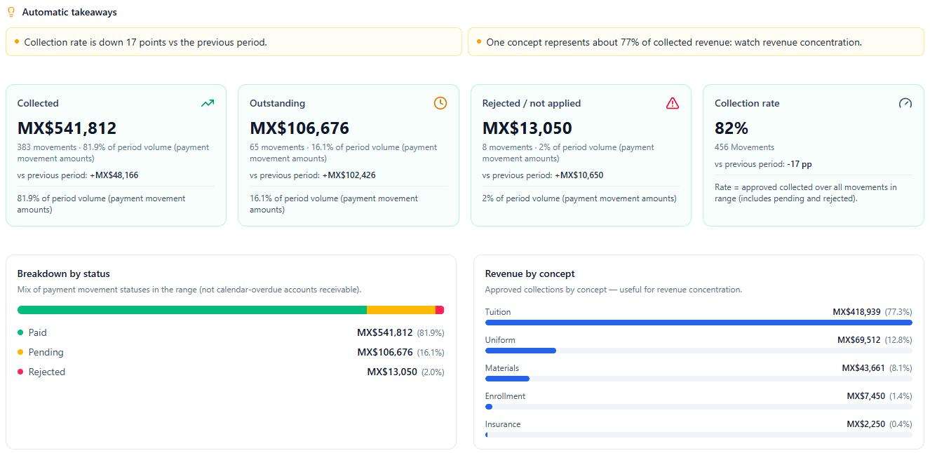 EduPilot collections overview